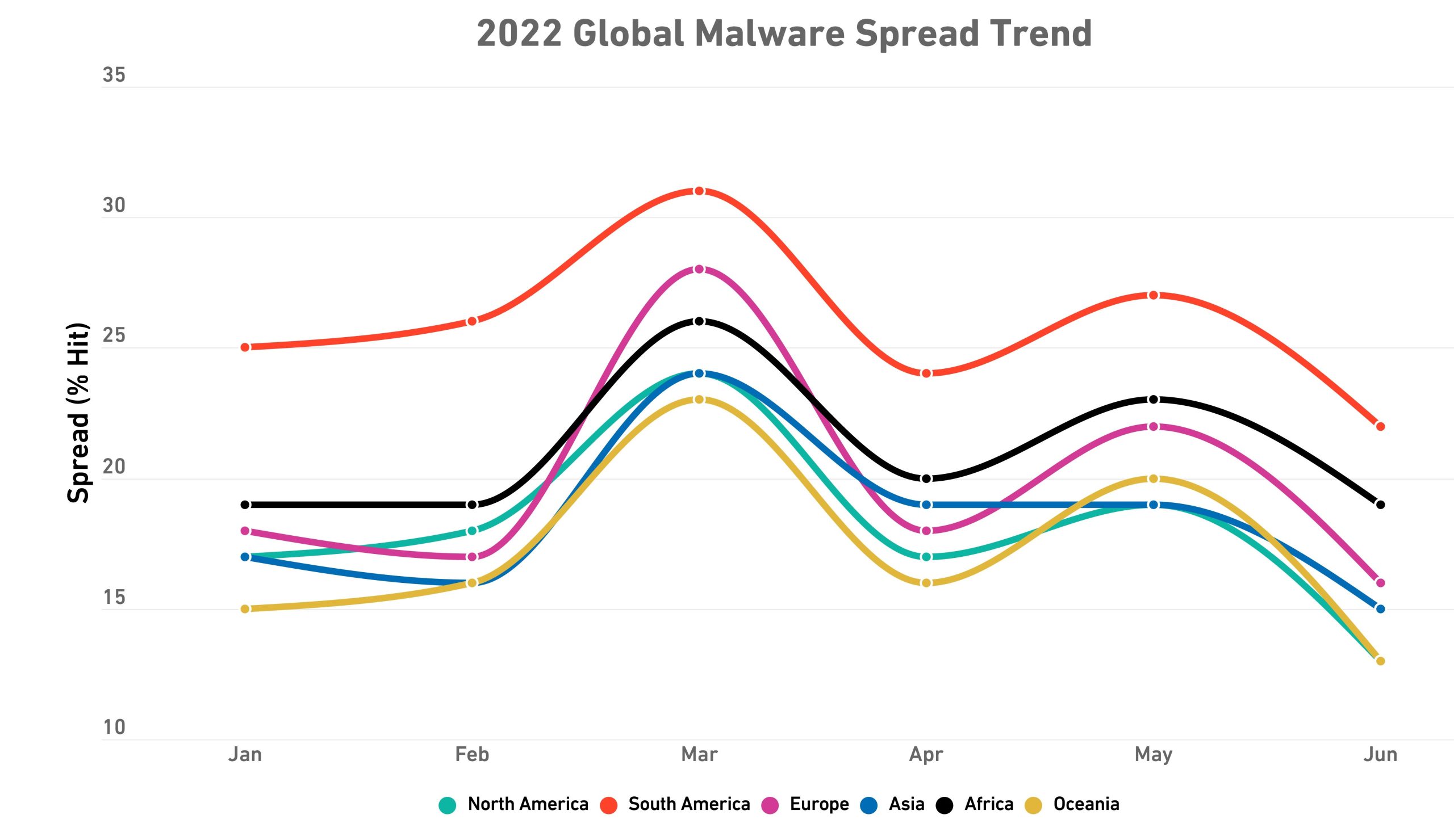 Informe De Amenazas Cibern Ticas De Sonicwall Esemanal Noticias Del