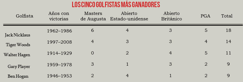 recuadro_golf4