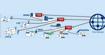NEC reduce en un 30% el tráfico de datos en los servicios de comunicaciones En apoyo a la administración del tráfico de datos y mejoras en el rendimiento de las redes de alta velocidad, Nec presenta la solución de optimización de tráfico de la red (TMS).