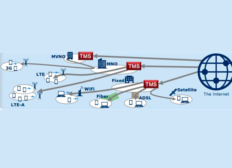 En apoyo a la administración del tráfico de datos y mejoras en el rendimiento de las redes de alta velocidad, Nec presenta la solución de optimización de tráfico de la red (TMS).