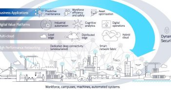Define Nokia estrategia para aumentar su presencia en el mercado de redes empresariales e industriales