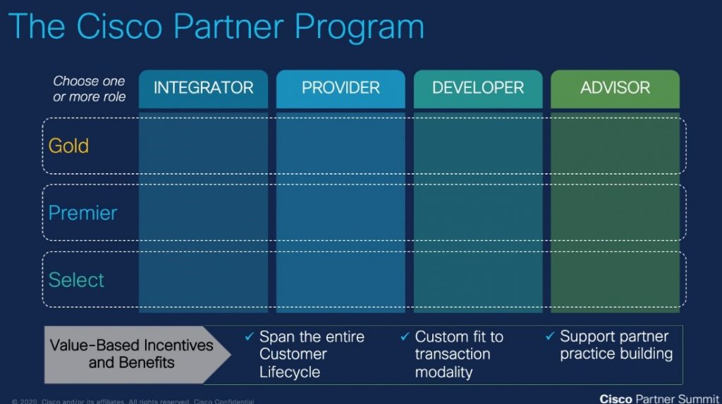 Agilidad y crecimiento agrega Cisco a su programa de partners ...