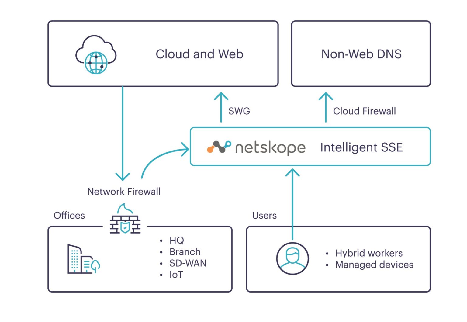 netskopecloudfirewall_nuevas capacidades eSemanal Noticias del Canal