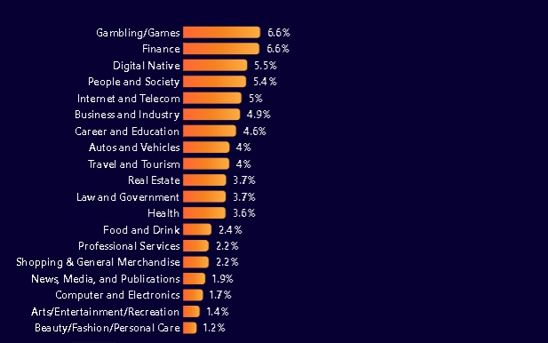 Sociedad, Finanzas y Apuestas: las industrias más atacadas en México durante 2024