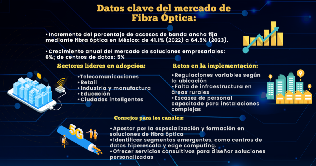 Fibra Óptica: El potente motor silencioso de la conectividad moderna ...